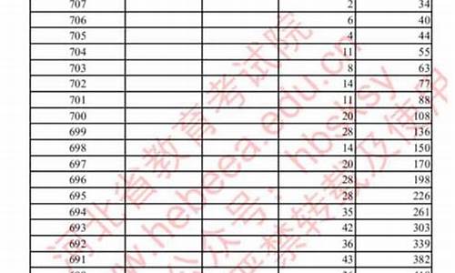 河北省高考成绩单怎么打印,河北省高考成绩单