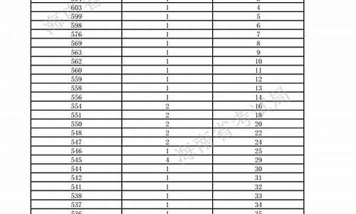 高考体育生分数怎么算2020,高考体育生考试分数