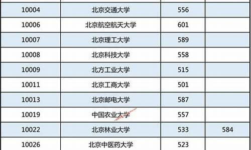 最低投档分数线什么意思_最低投档分是最低分数线吗