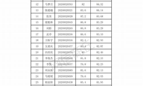 2015睢县高考成绩,2018睢县高考成绩