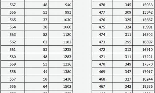 山西高考2017一分一段_山西高考2017一分一段查询