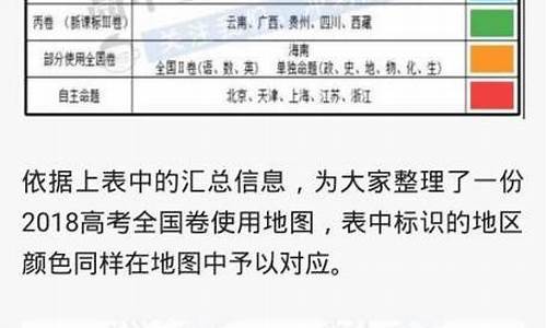 出高考卷的省_高考出卷的地方