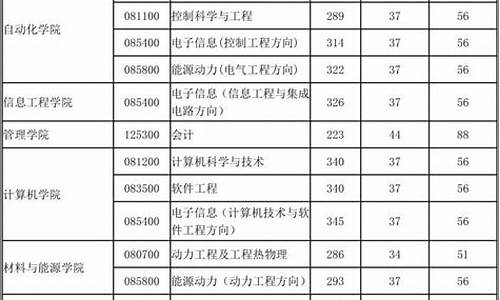 调剂分数线会比复试分数线高吗,调剂分数线会比复试分数线高吗