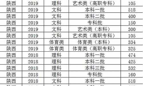 2014陕西高考成绩查询网站_2014陕西高考成绩查询