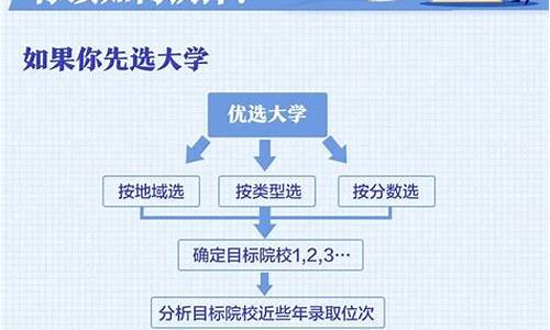 河南高考大专填报志愿时间,河南高考专科填报志愿时间