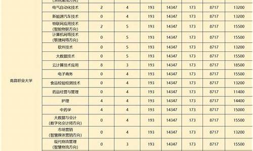 2017年三校生高考英语题上海_2017年三校生高考