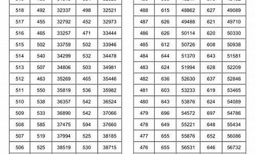 2017年湖南省高考理科一分一段表,2017湖南高考理科一分段表