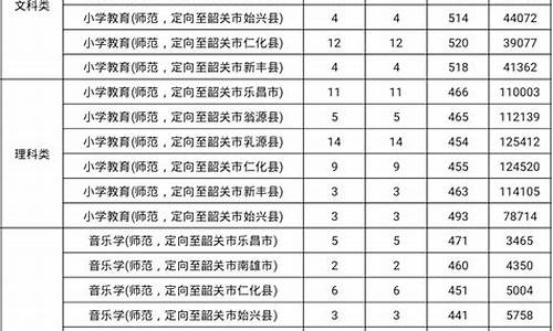 高考提前批次公费师范生怎么报名,高考提前批次公费师范生