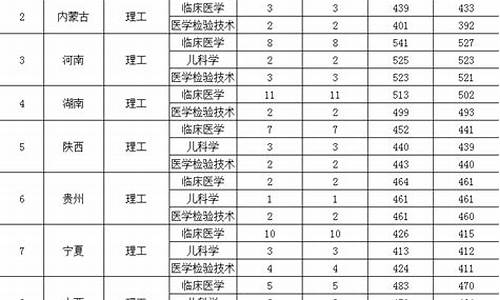 甘肃医学院专业分数线,甘肃医学院专业录取分数线