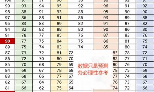 2015浙江省高考总分_2015浙江高考预测分数