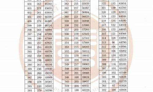 2015福建高考分数线表_2015福建高考文科排名