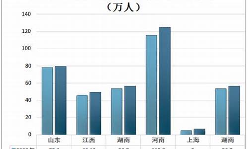 渭南市2021年高考人数,渭南市高考人数