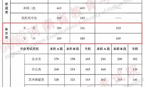 体育高考专业算分_体育专业高考分数怎么算