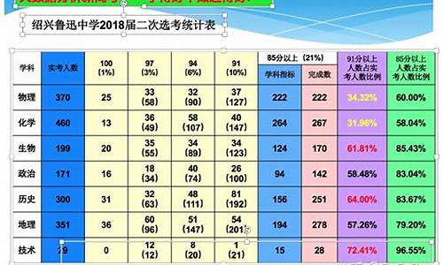 新高考 选考,新高考学选考政策