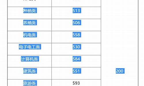 2016湖南高考成绩排名_2016湖南高考录取分数线一览表