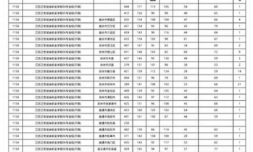 2017年青海录取高考,2017年青海高考录取分数线公布