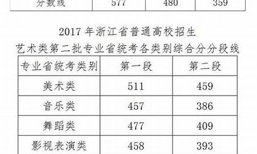 2017浙江高考算分_2017年浙江高考是什么模式