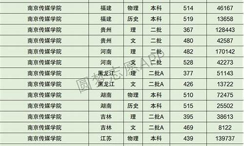 2017年辽宁省高考本科线_2017高考提档线辽宁