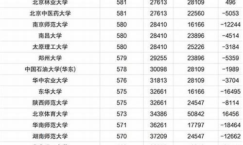 河南高考录取比例2022_河南高考录取比例