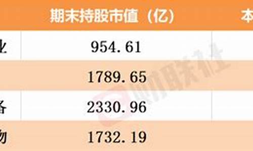 高考报名人数统计表,高考报名人数统计表格