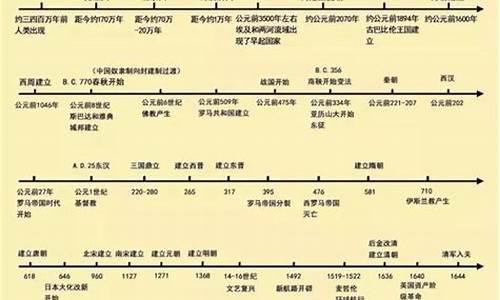 高考历史大事年表中外对比_小高考历史大事年表