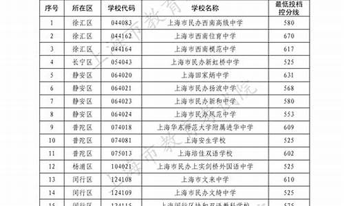 最低投档分数线和最低控分线,最低投档控制分数线