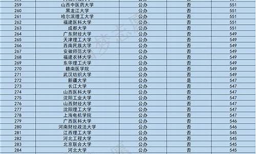 最低分本科大学,最低分本科大学公办