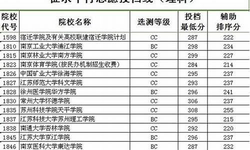 2014江苏高考压轴卷_2014年江苏高考满分