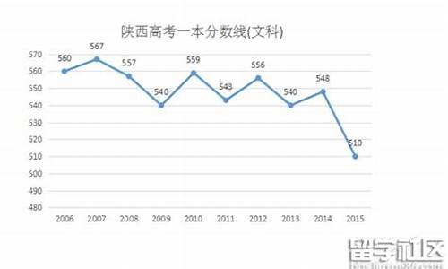 2016陕西高考科目,2016陕西高考全国卷几