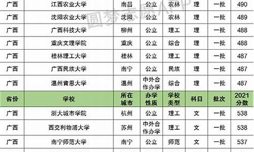 广西高考一本线2023_广西高考一本线2017