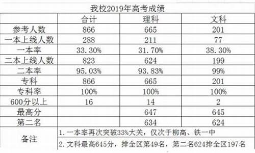 柳州市高考成绩各校排名,柳州市高考成绩