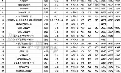 高考理科450分什么大学,2021年高考理科450分可以报什么大学