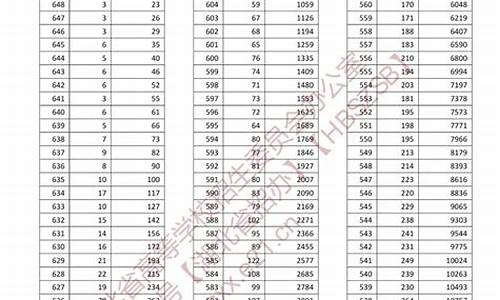 高考分数线一分一段,高中分数线多少分录取2024年