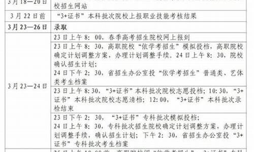 学考录取分数线什么时候出来,学考录取结果什么时候公布