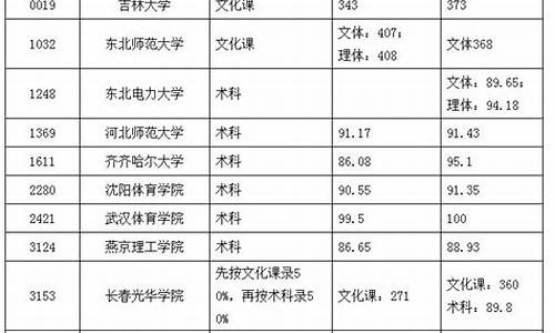 体育生本科大学推荐,体育生哪些大学好