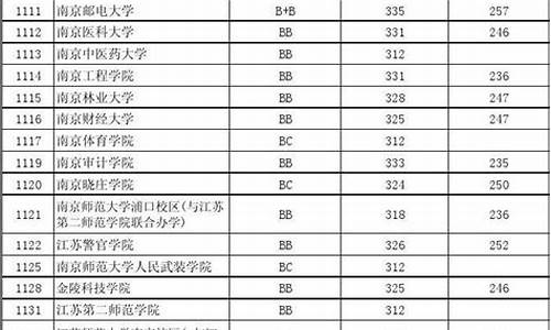 2013年江苏高考历史类分数段是多少_2013年江苏高考历史