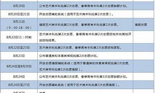 山东高考成绩报志愿安排,山东高考成绩报志愿