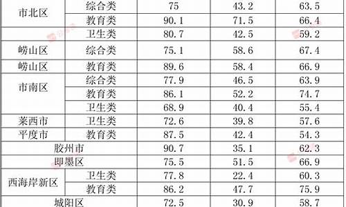 事业单位最低分数线是多少,事业单位考试笔试最低分数线