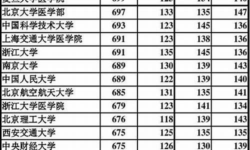 2016河北理科高考排名_2016河北理科高考人数