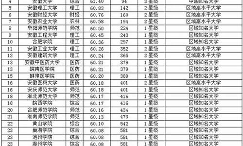 2017安徽高考人数统计_2017安徽高考报考人数