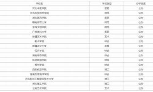 分数线比较低的公办本科大学_录取分数低的公办本科大学