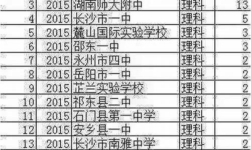 2017高考理科总分_2017年高考理科分数