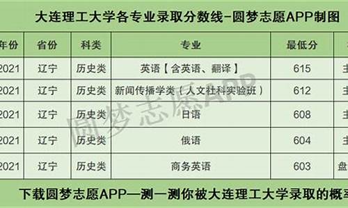 大连理工大学各专业分数线排名表_大连理工大学各专业分数线排名