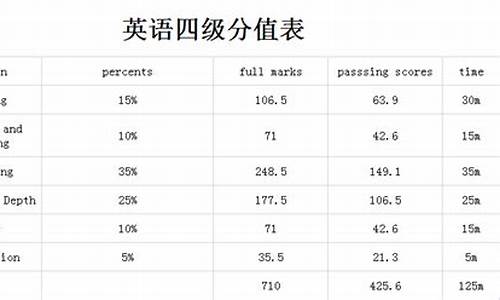 2024英语四级分数查询,英语4级成绩2021