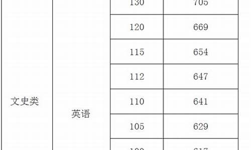 2016海南高考总分_2016年海南高考分数线