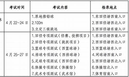 甘肃省高考体育考试评分标准,甘肃省高考体育