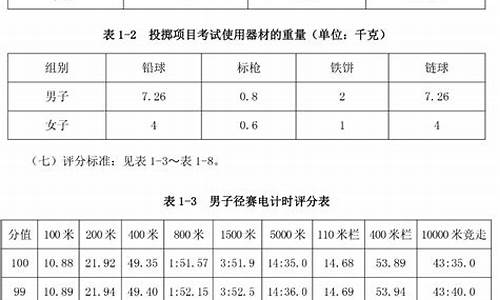 体育考试分数查询入口官网,体育考试分数查询