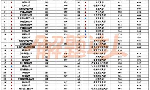 211大学起分线_211大学分数线2022是多少