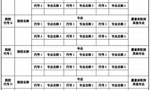 陕西省高考志愿填报时间,陕西省高考志愿填报时间专科