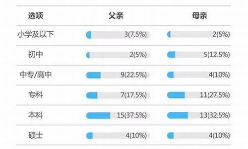 历来的高考状元有哪些_历来的高考状元